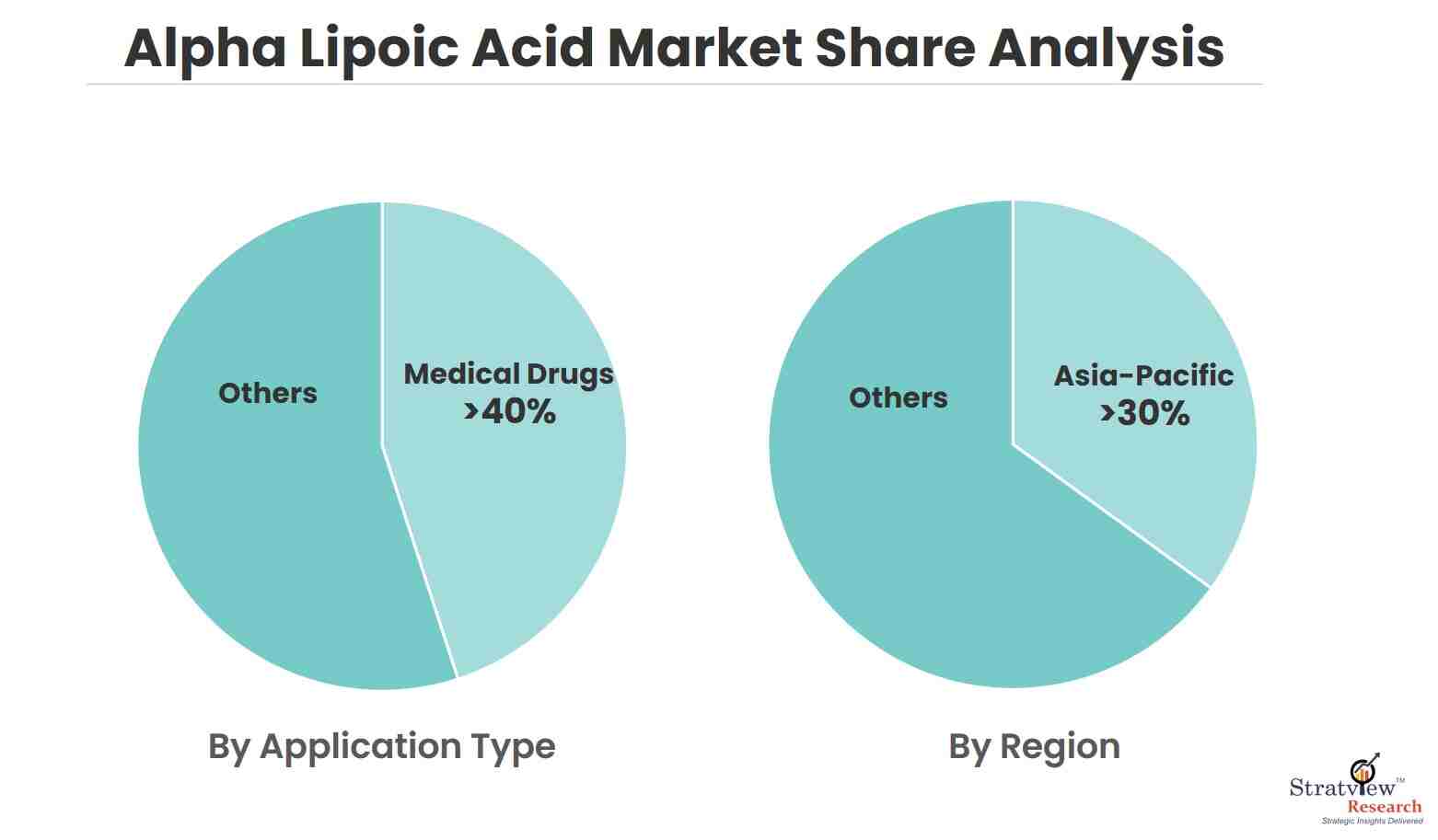 alpha-lipoic-acid-market-share-analysis